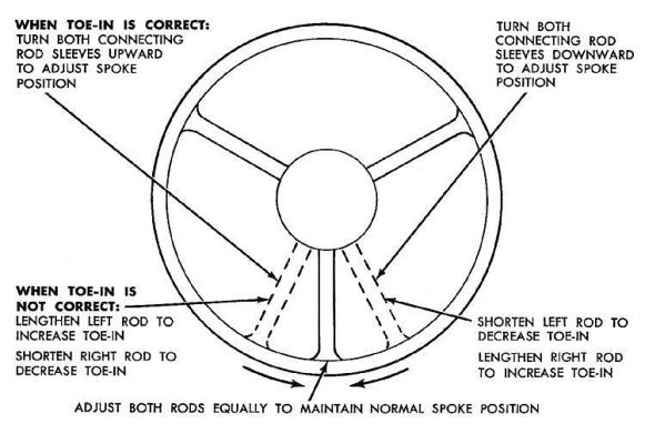 Schematic courtesy mustangmonthly.com
